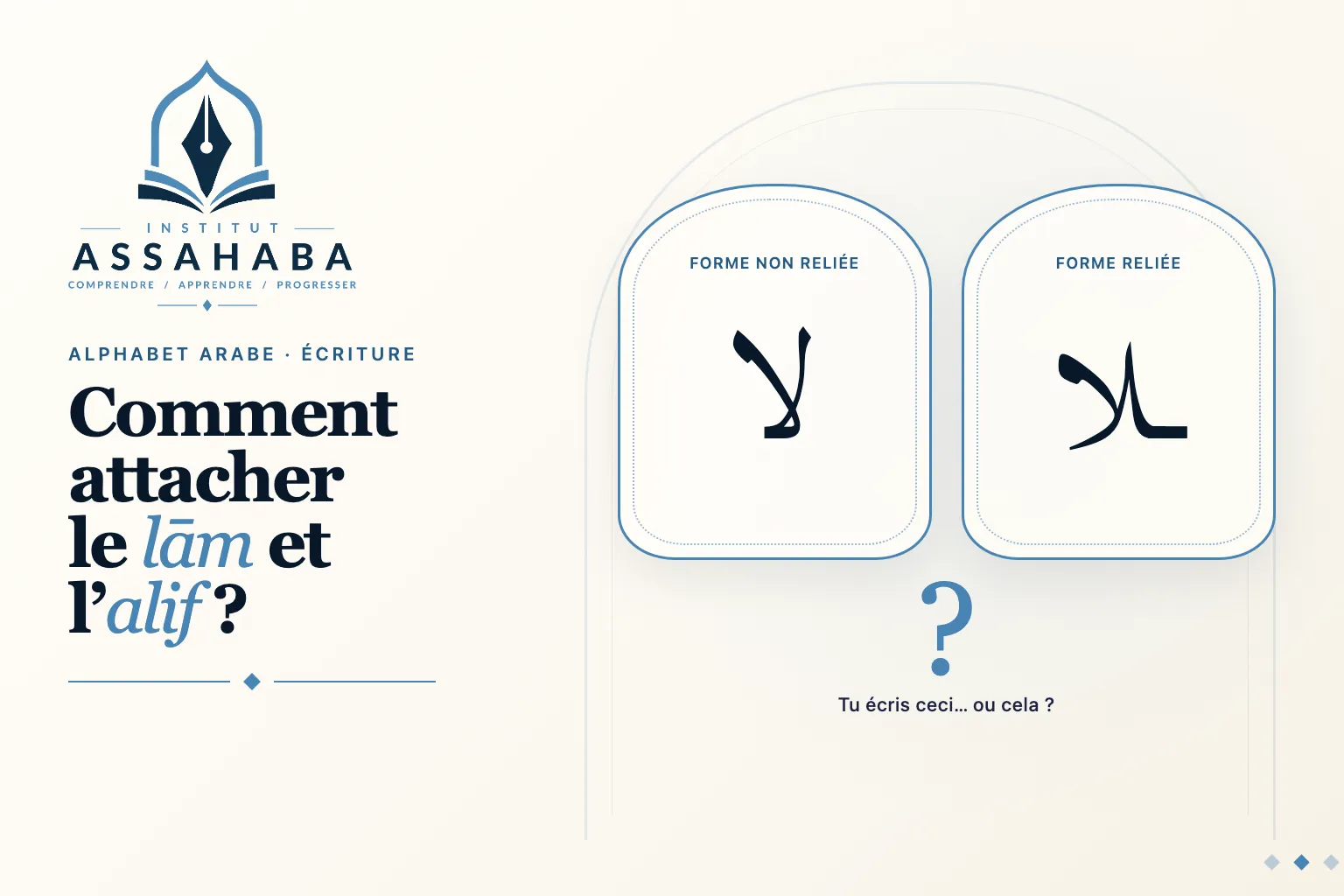 Comment attacher le lām et l’alif en arabe : لا ou ـلا ?