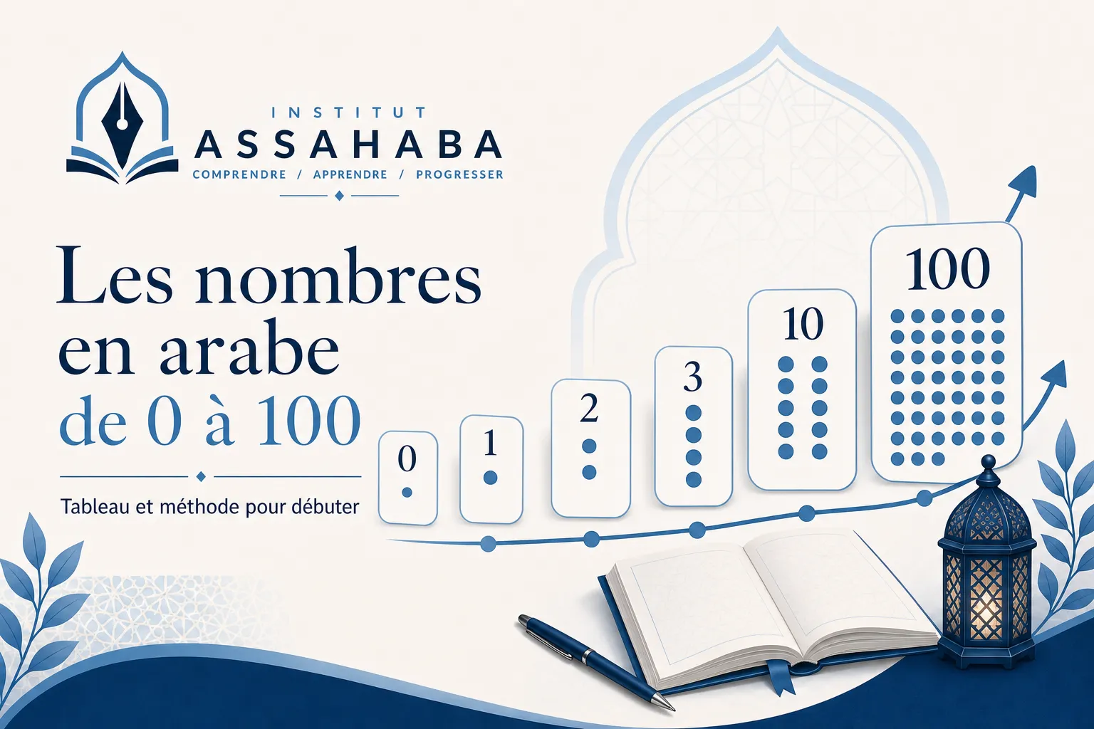 Les nombres en arabe de 0 à 100