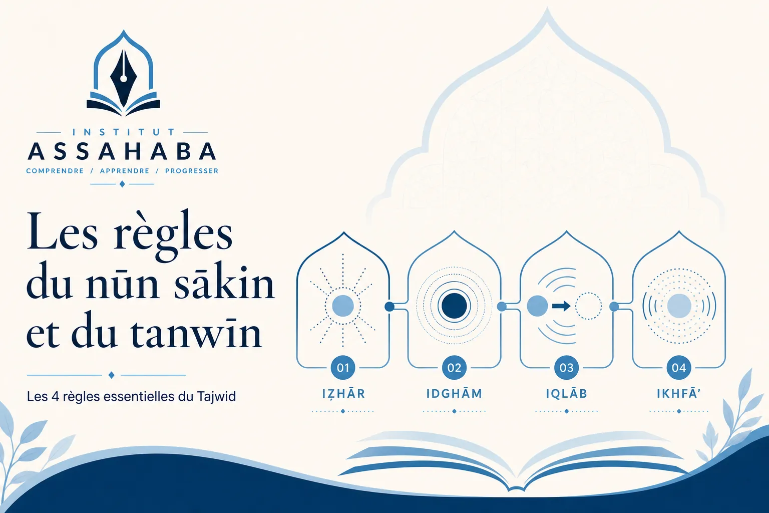 Nūn sākin et tanwīn : les quatre règles de Tajwid expliquées simplement