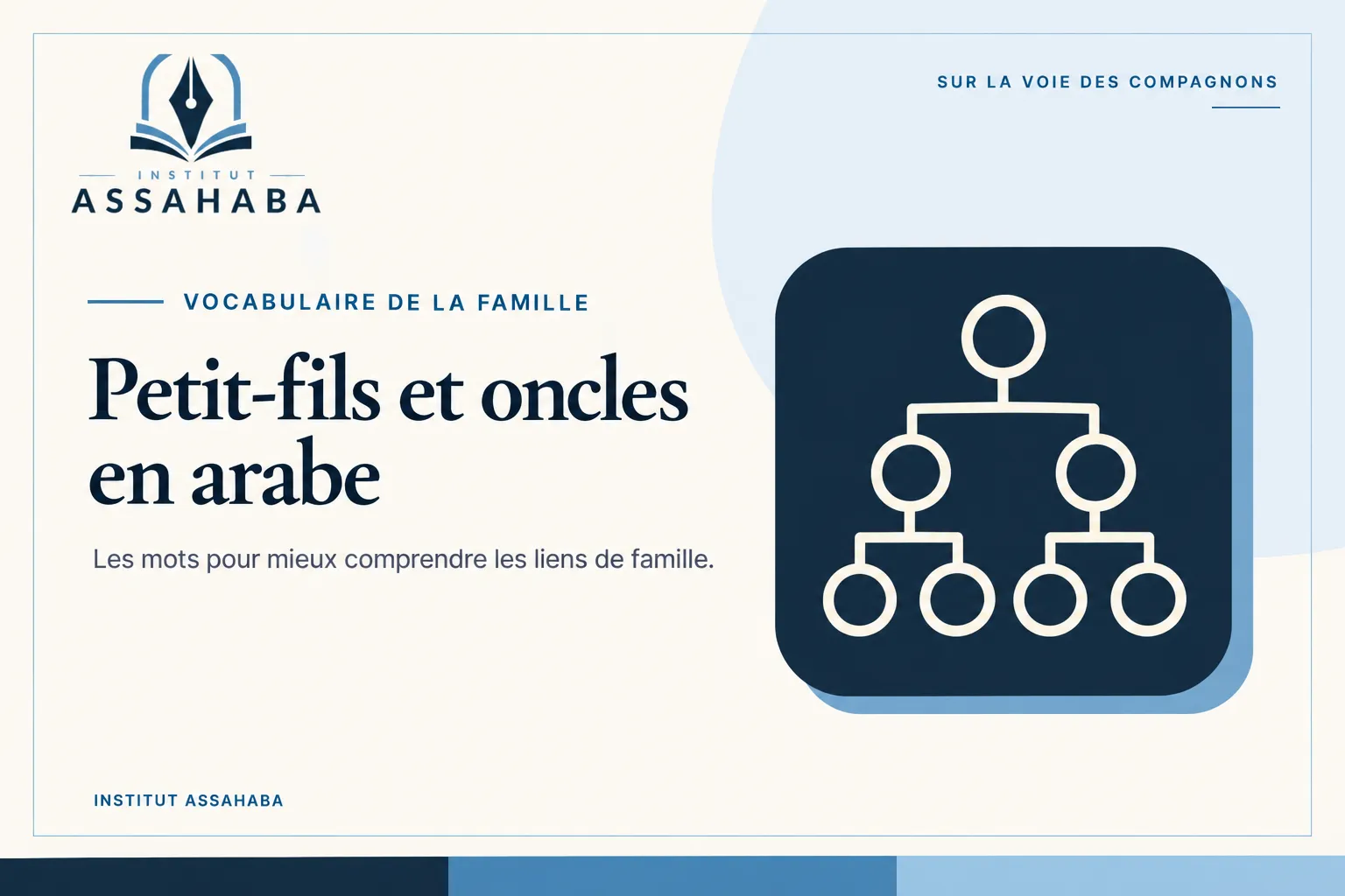 Petit-fils et oncles en arabe : arbre des liens de famille.