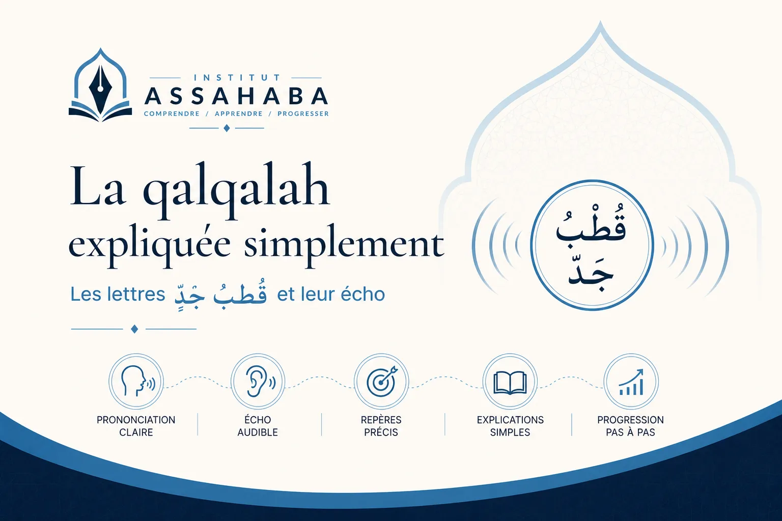 La qalqalah en Tajwid : lettres, degrés et exemples