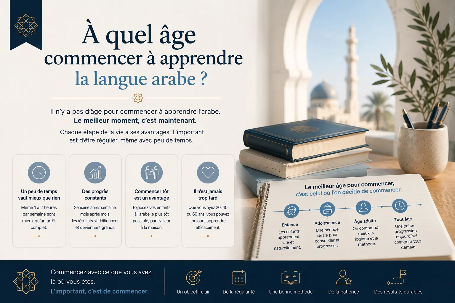 Infographie montrant qu'il n'y a pas d'âge pour apprendre l'arabe, avec une frise enfance, adolescence, âge adulte dessinée sur un cahier d'étude